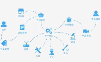 邁艾木獲千萬級(jí)Pre-A輪融資，打造智能工廠與商業(yè)綜合體管理服務(wù)解決方案