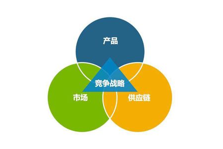 工廠企業(yè)建立高效供應(yīng)鏈管理的三大要點(diǎn)