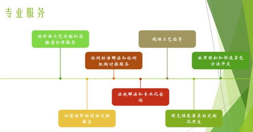 校企聯動共探健康紡織新路徑，信息技術咨詢服務賦能抗菌技術安全環保發展