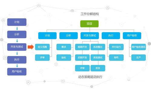 創(chuàng)新融合 基于微服務與區(qū)塊鏈的高效項目管理系統(tǒng)探析——以高亞科技8Manage PM為例