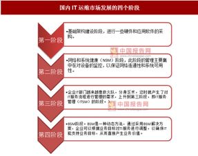 信息技術發(fā)展驅動IT運維管理升級 咨詢服務賦能新生態(tài)